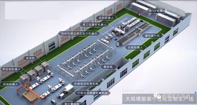 视频500人服装厂年产700万件服装中国第一家数字化服装工厂